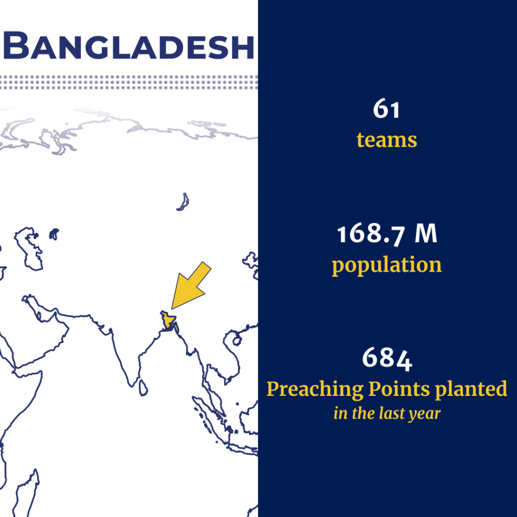 Country of Bangladesh