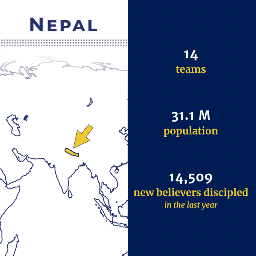 Country of Nepal